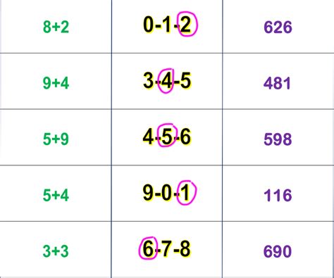 Thai Lottery Free Touch Win Tips Result Tricks 3UP 01/08/24.